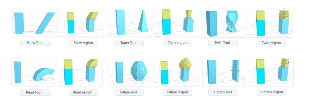 Presentation of deformations